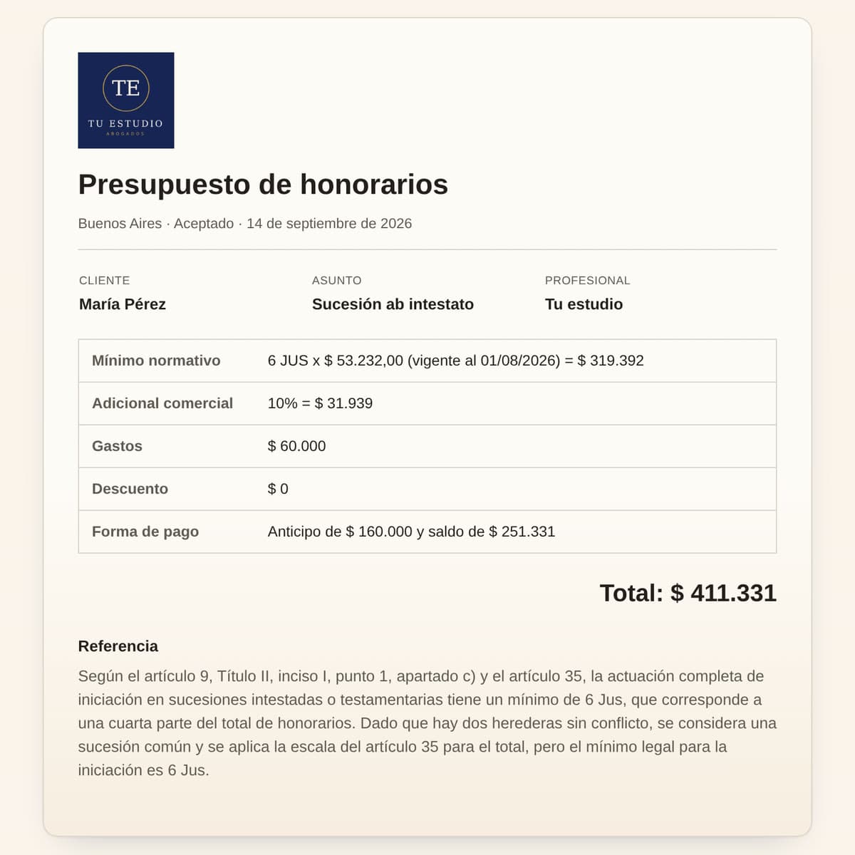 Vista previa de un presupuesto de honorarios en Presu: mínimo normativo calculado en unidades arancelarias, adicional, gastos, descuento y forma de pago.