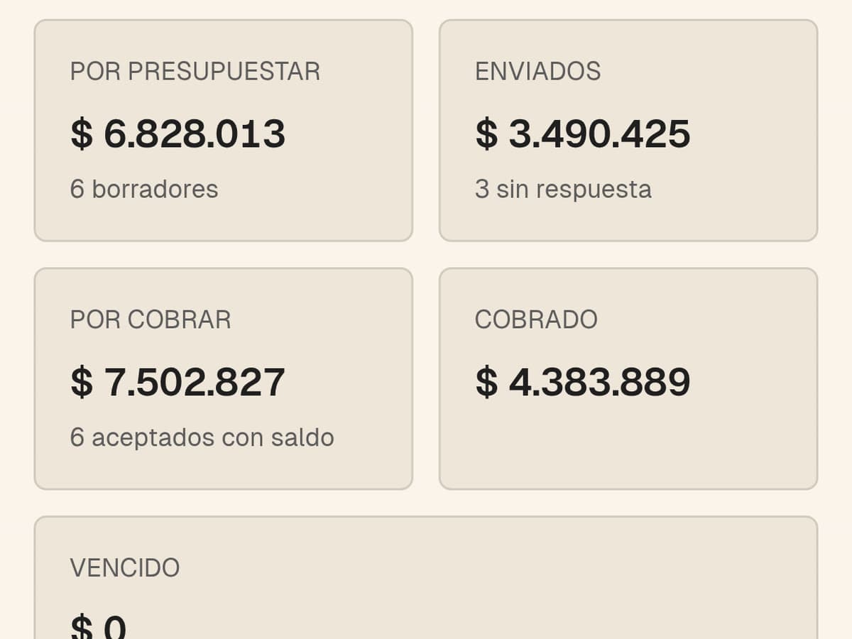 Tablero de Presu en el celular: montos por presupuestar, enviados, por cobrar y cobrados.